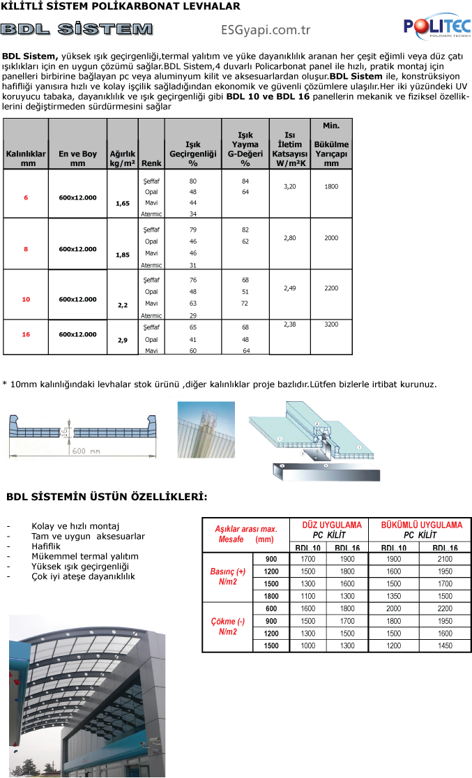 ESG-Yapı