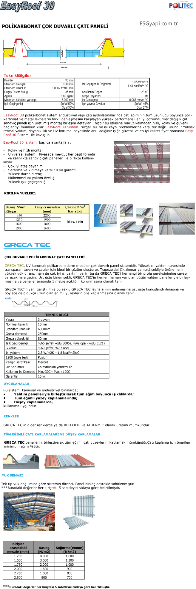 ESG-Yapı